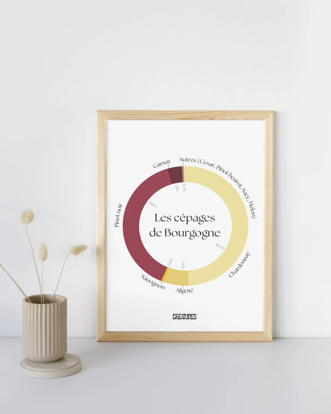 Affiche A4 « Les cépages de Bourgogne » – Image 2